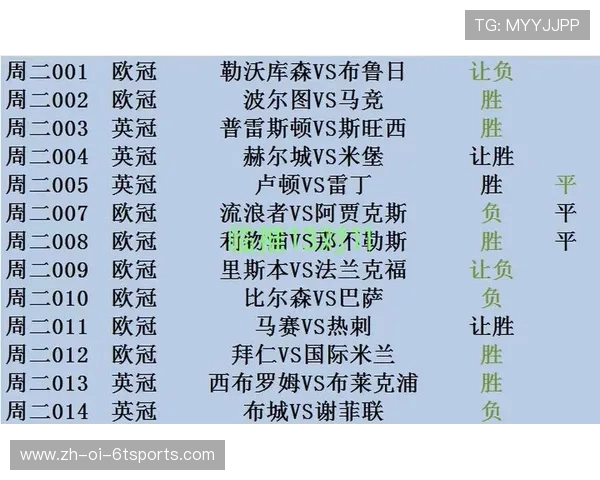 皇马欧冠赛程表与关键比赛预告